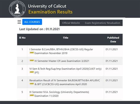 calicut university 1st sem result 2021
